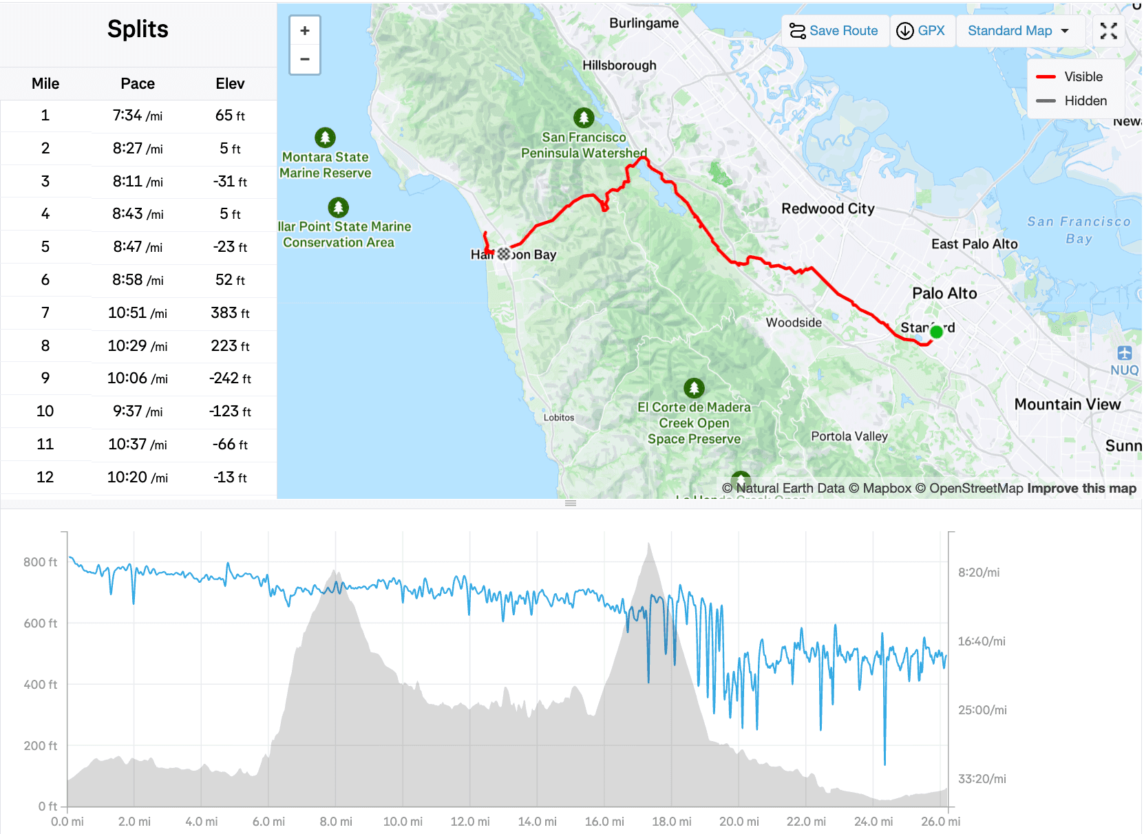 First Marathon Route Map
