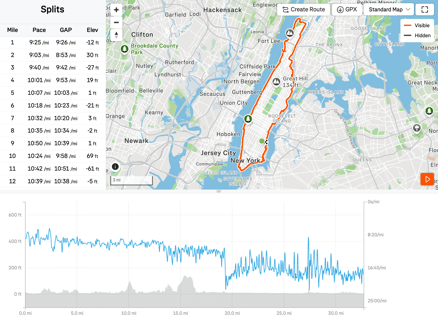 Manhattan perimeter route map